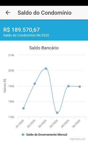 Solução - CondoSocial Screen 3