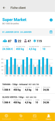 Karras - Saveurs plein sud Screen 3