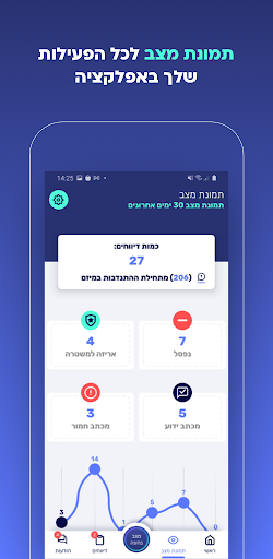 שומרי הדרך Screen 2