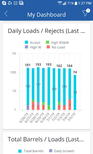 Android application Qv21 BI & Analytics screenshort