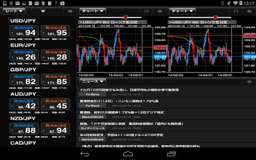 外為オンライン for Tablet Screen 2