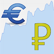 Top 30 Finance Apps Like Euro / Ruble Rate - Best Alternatives
