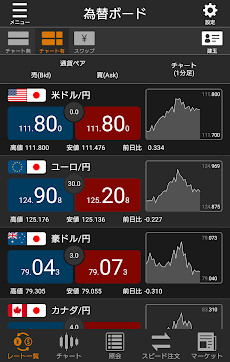 松井証券 FXアプリのおすすめ画像3