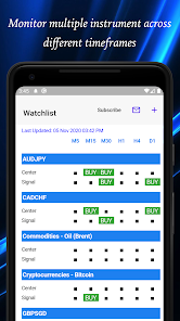 Captura 1 Easy MACD Crossover android