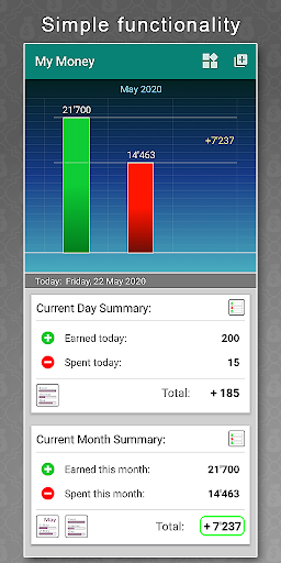 MyMoney -personal finance.Counting expencesincome