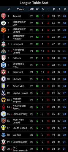 EPLeague Champions League