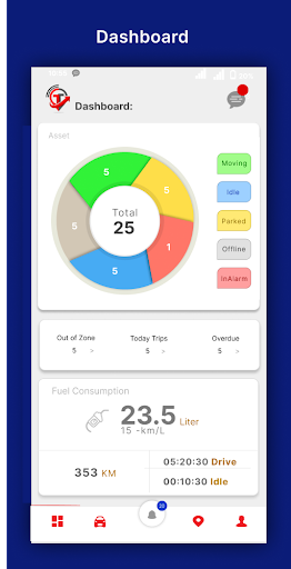 Teletix Pro Screen 3