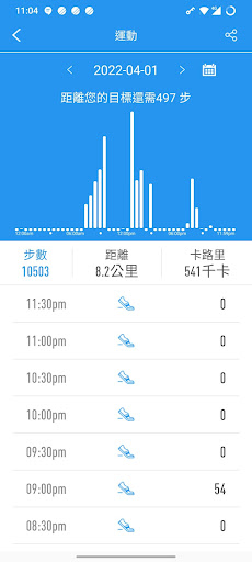 是方健康手錶 Screen 2