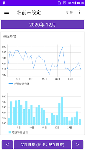就寝時間 起床時間 記録帳 睡眠のグラフを表示するアプリ Screen 2