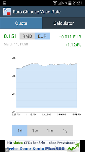 Euro / Chinese Yuan Rate Screen 2
