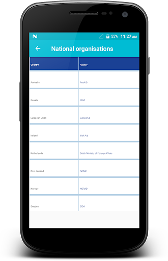 Disaster Management Screen 2