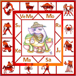 Cover Image of Descargar Aplicación AstroSoft Telugu Astrología  APK