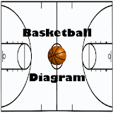 Basketball Coach Diagram Lite icon