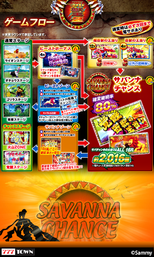 [777TOWN]ぱちんこCR神獣王2 Screen 2