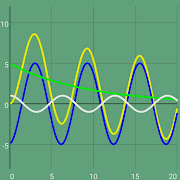 Online Graph Plotter, Calculator, Formula, Math
