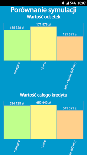 Kredyt Kalkulator Screen 3