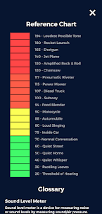 Sound Check - Noise Meter Pro