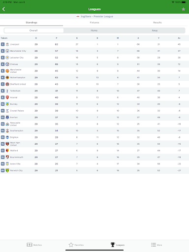 FvScore - Soccer Live Scores