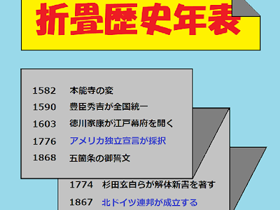 画像 見やすい 歴史 年表 作り方 186110