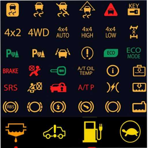 Car Warning Lights Guide Solve Your Car Problems with Roadside  Assistance::Appstore for Android