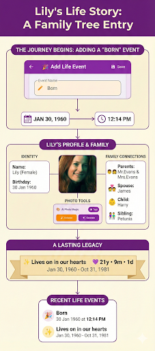 Family Tree screenshot 6