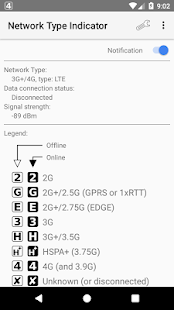 Network Type Indicator Screenshot