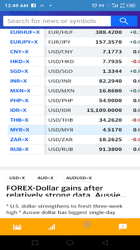 Portal forex - trading Signal