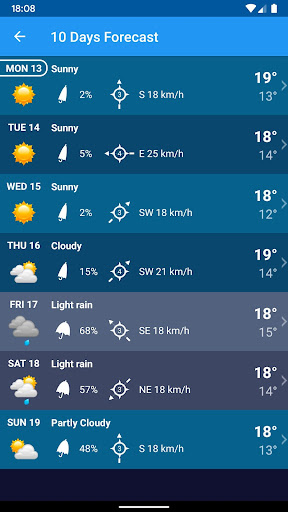 Weather Belgium XL PRO