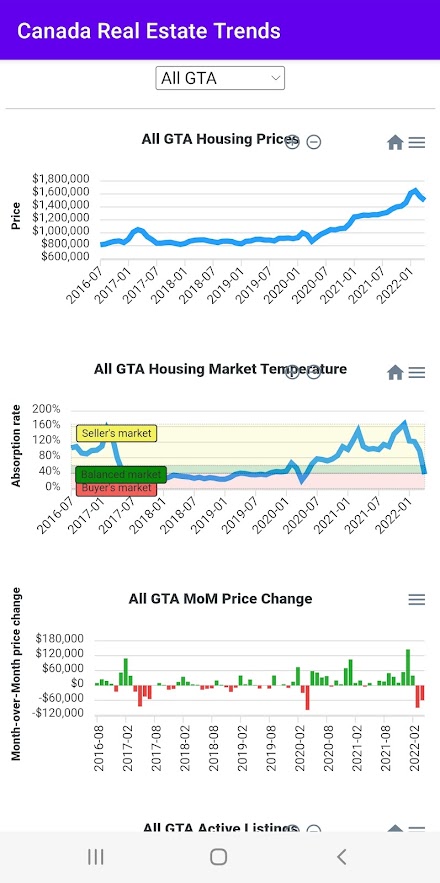 Real Estate Canada Trends Screen 3