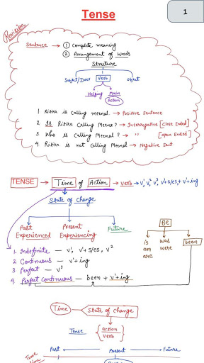 Gopal Verma Sir English Class Screen 2