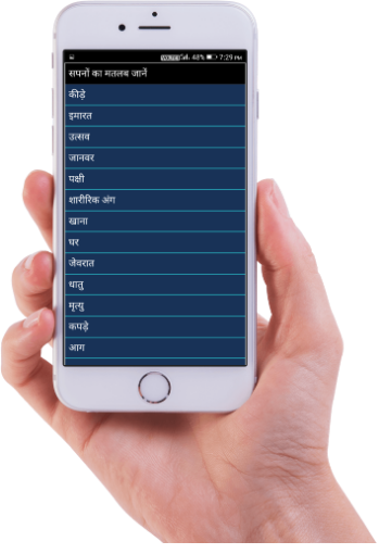सपनो का मतलब  Sapno ka Matlab