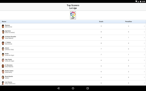 Football Live Scores