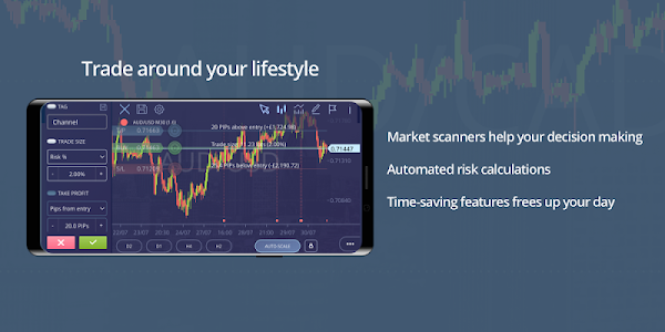 SmartCharts: Learn FX trading Unknown