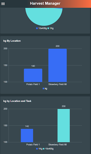 Harvest Manager Companion App Screen 2