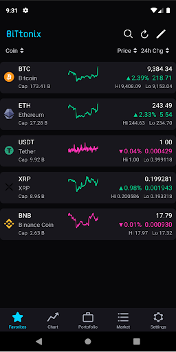 Android application Bittonix - Cryptocurrency Pric screenshort