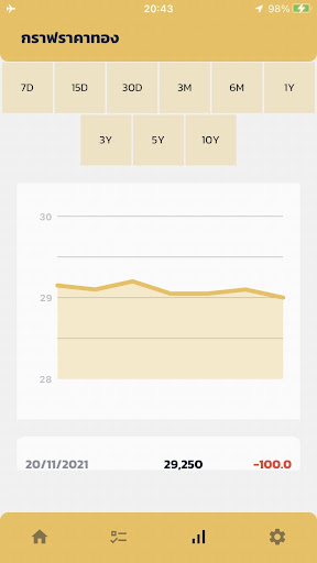 Gold price Screen 3