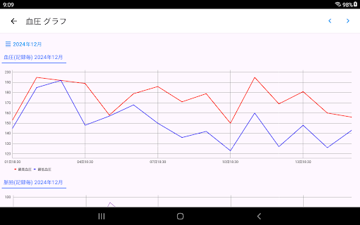 血圧管理 血圧を管理するためのアプリ