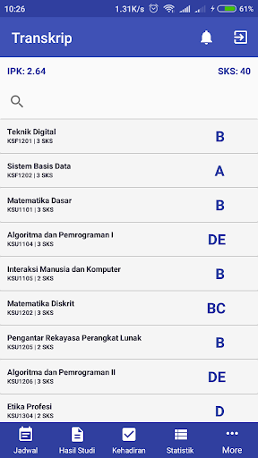 Sister For Parent UNEJ