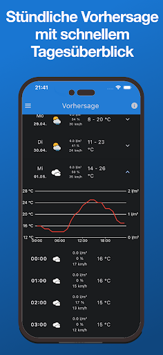 Wetterblick Screen 2