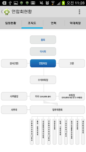 중소기업융합광주전남연합회 Screen 3