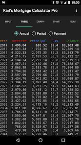 Karl's cheap mortgage calculator
