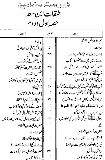 Tabqat Ibne Saad_طبقات ابن سعد Screen 2