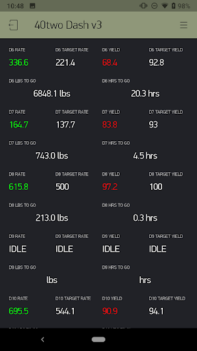 40two Data Screen 2