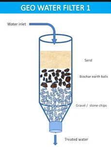 Filtration of water