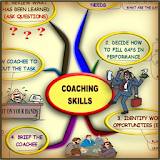 Coaching Skills - MindMap icon