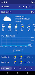 Weather in Belgium Unknown