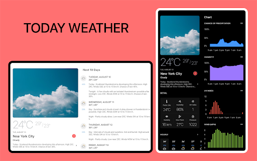 Meteo di oggi - Dati di Weather.gov (NWS)