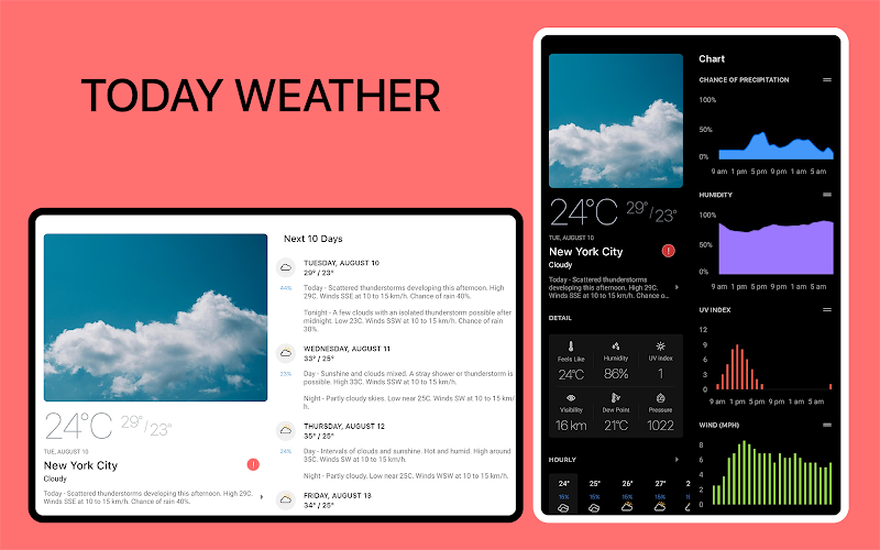 Today Weather:Data By Noaa/Nws - Latest Version For Android - Download Apk