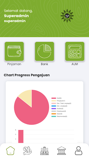 Pembiayaan Muhammadiyah Screen 2