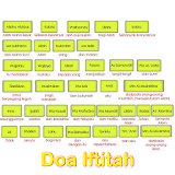 Doa Iftitah icon
